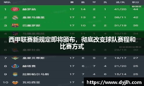 西甲联赛新规定即将颁布，彻底改变球队赛程和比赛方式